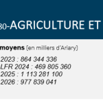 agriculture