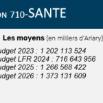 sante