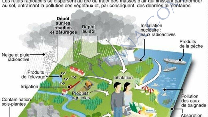 Une belle terre rouge, brûlée... et radioactive ?