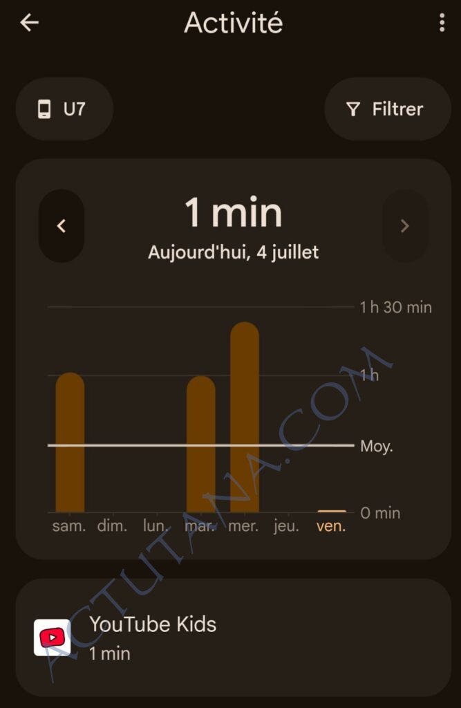 Temps d'utilisation ecran