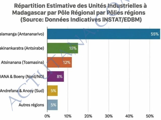 Les aficionados du fédéralisme,  vous êtes sûrs sûrs sûrs d’aller vers ça ? 🤣