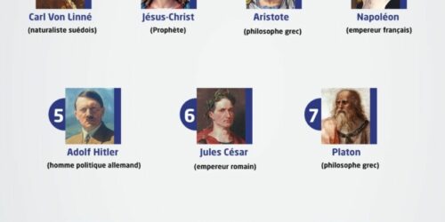 J'ai recherché cette photo après avoir rédigé ma chronique. Pas mal, sauf le n°1, enchanté monsieur 🤣