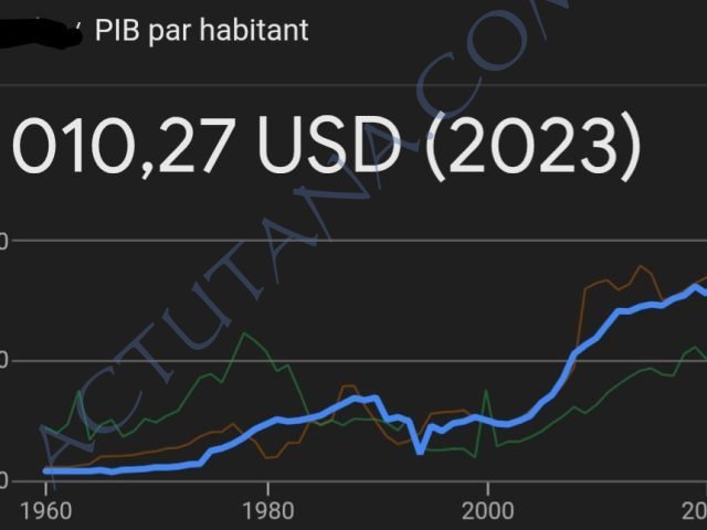 Les habitants de ce pays semblent heureux