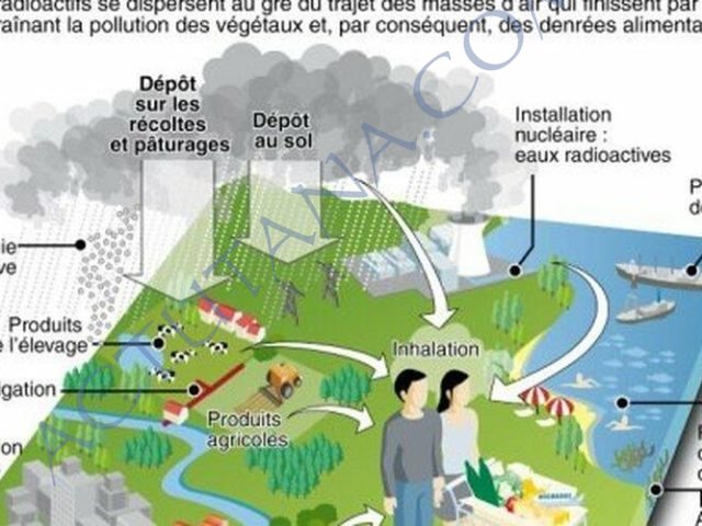 Quoi que vous direz, des impacts il y en aura toujours
