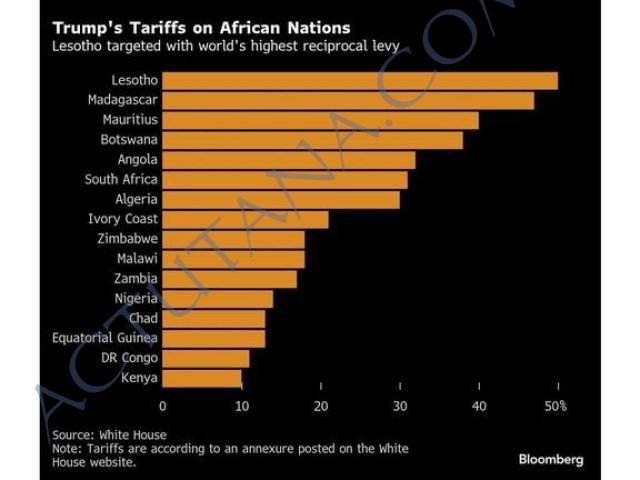 trumps-tariffs-on-african-nations-lesotho-targeted-with-wor